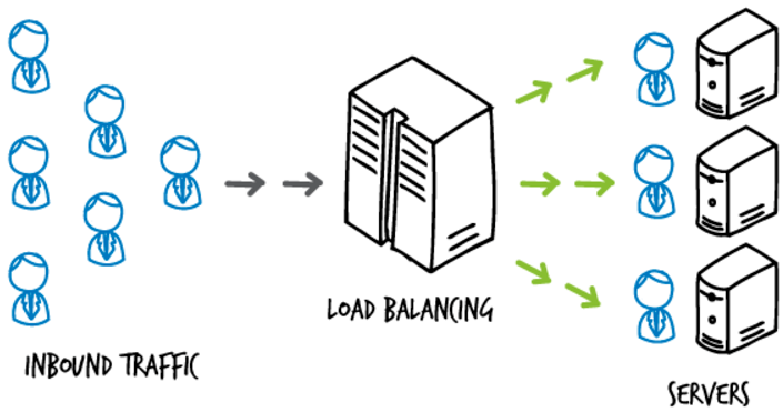 출처 : https://no-easy-dev.tistory.com/entry/AWS-ALB와-NLB-차이점