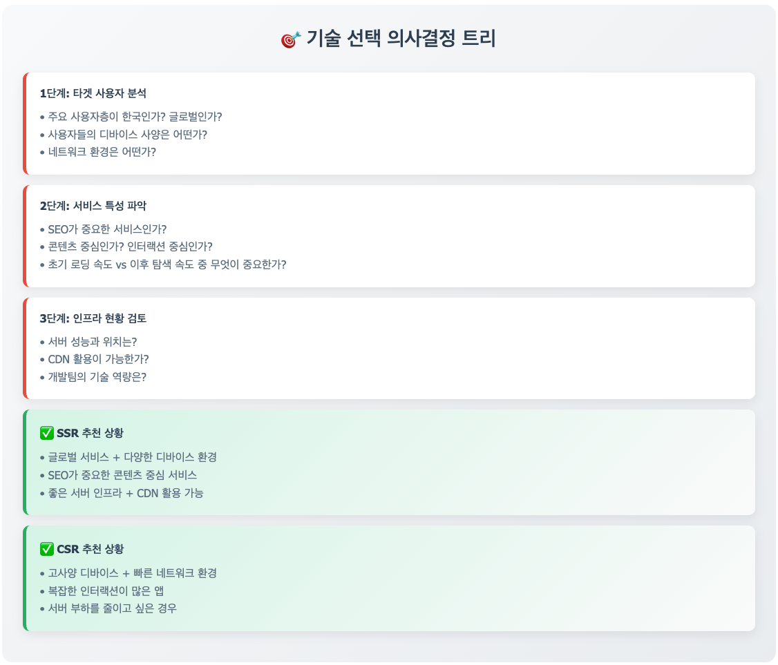 [사진 5] 해당 내용에 대한 GPT의 정리